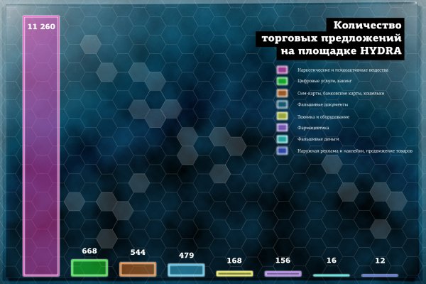 Кракен маркетплейс kraken clear com