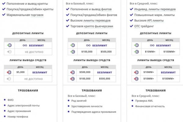 Гидра даркнет рынок